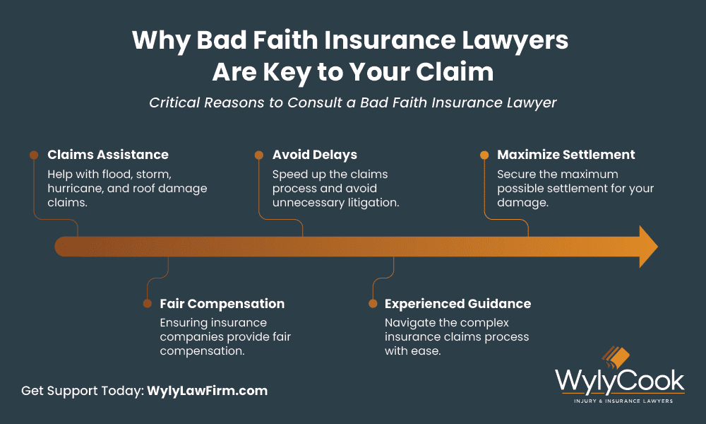 Why bad faith insurance lawyers are key to your claim