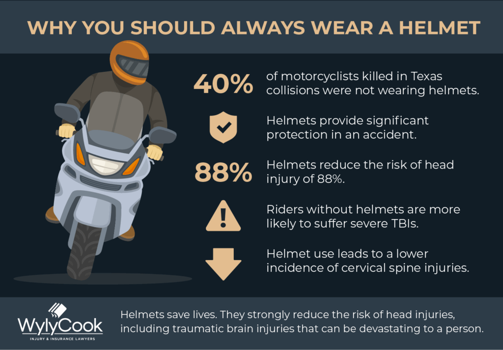 why you should always wear a helmet