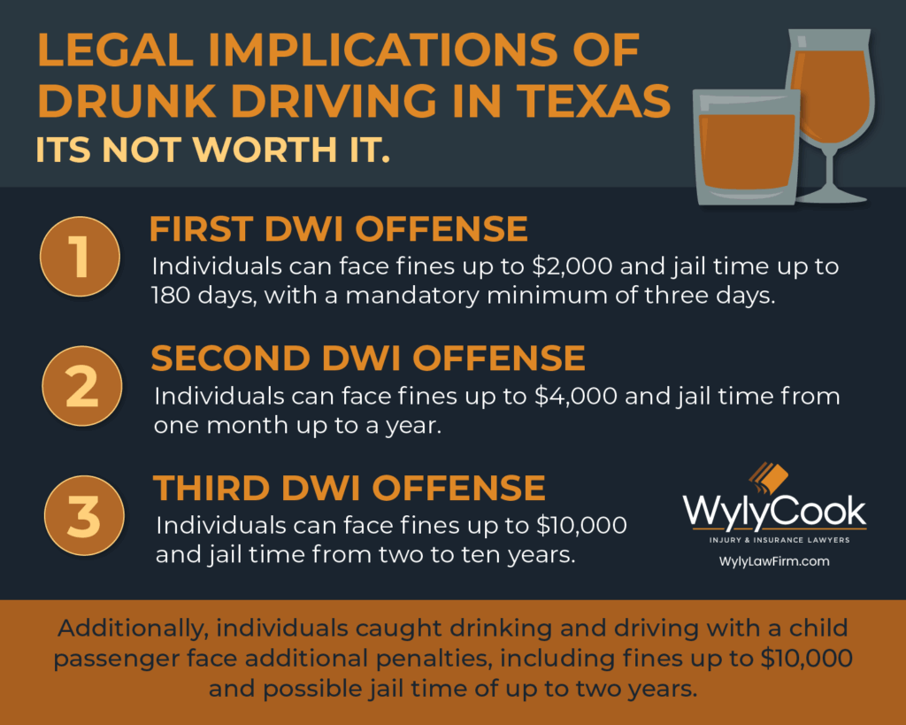 the legal implications of drunk driving in Texas