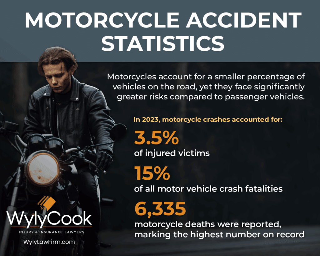 Motorcycle Accident Statistics